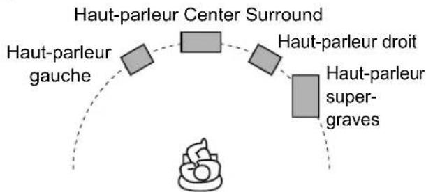 JVC CADD8 - Disposition des hauts-parleurs - 1