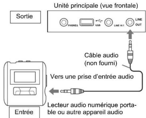 JVC CADD8 - Émission d'un son analogue vers un lecteur audio numérique portable - 1