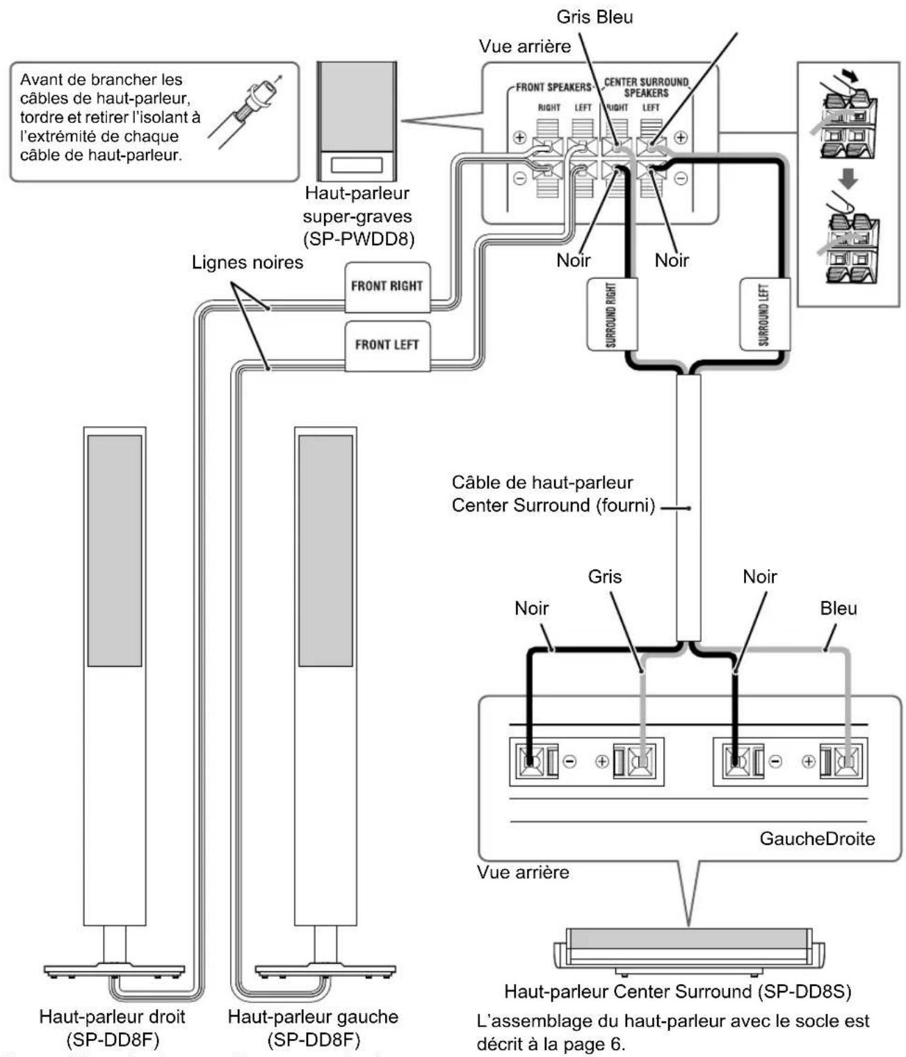 JVC CADD8 - Branchement des haut-parleurs au haut-parleur super-graves (DD-8) - 1