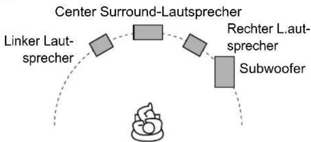 JVC CADD8 - Anordnung der Laufsprecher - 1