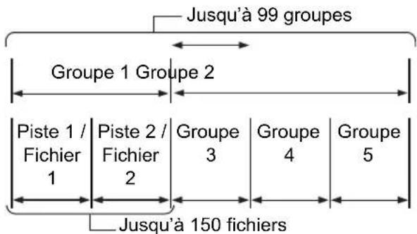 JVC CADD8 - Fichiers MP3/WMA/WAV/JPEG/ASF/DivX/MPEG1/MPEG2 - 1