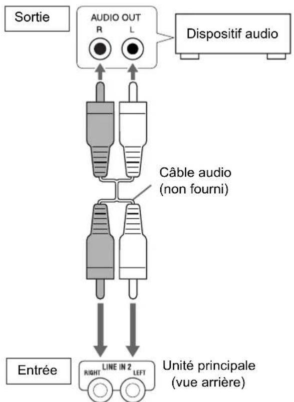 JVC CADD8 - Branchement d'autres appareils audio analogique - 1