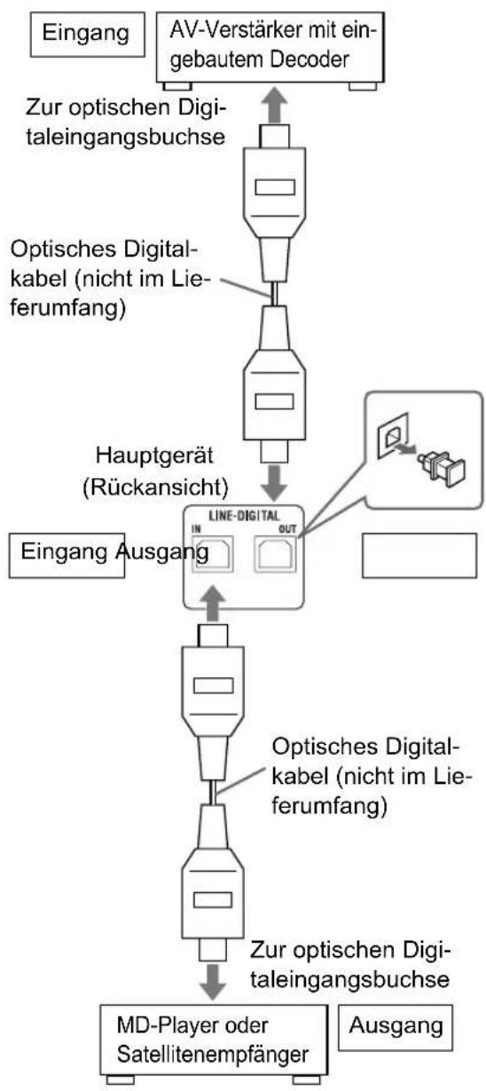 JVC CADD8 - Anschlieben von anderen digitalen Audio-Geräten - 1