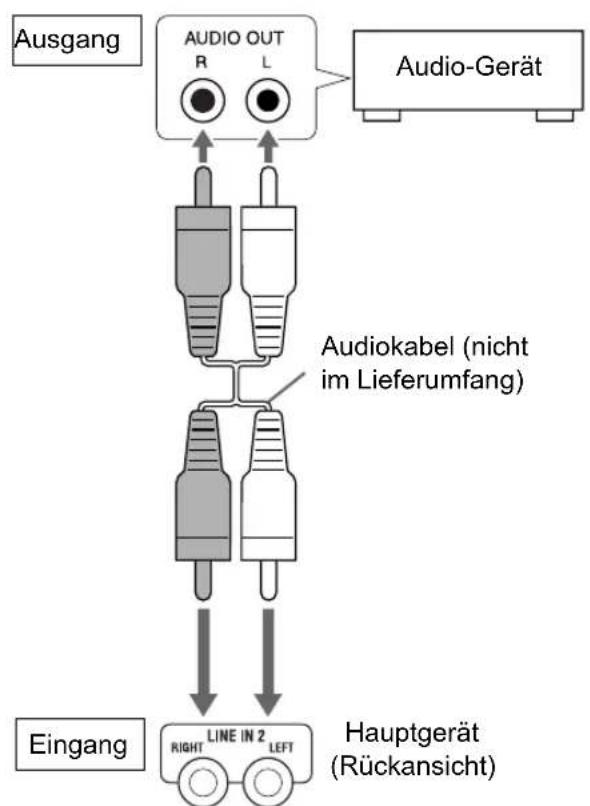 JVC CADD8 - Anschlieben von anderen analogen Audio-Geräten - 1