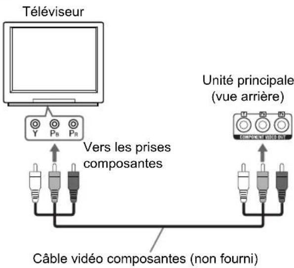JVC CADD8 - Branchement du téléviseur sur les prises [COMPONENT VIDEO OUT] - 1