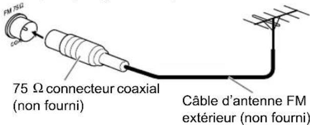 JVC CADD8 - Si la réception est mauvaise - 1