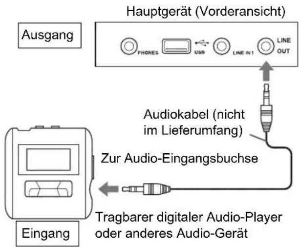 JVC CADD8 - Ausgabe von analogen Tonsignalen an einen tragbaren digitalen Audio-Player - 1