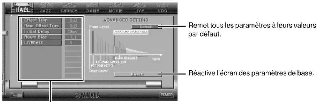 YAMAHA APU70 - Comment régler les paramètres - 2