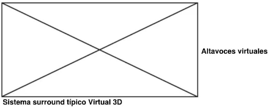 YAMAHA APU70 - Virtual 3D - 1