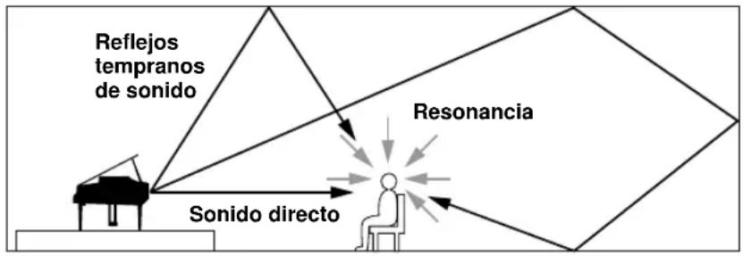 YAMAHA APU70 - Procesamiento de campo de sonido digital (DSP) - 1