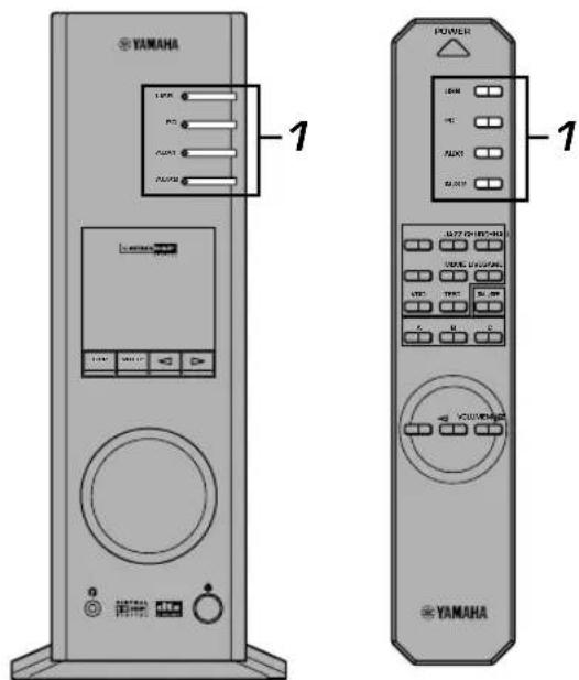 YAMAHA APU70 - ■ Enregistrement sur une unité d'enregistrement externe - 1