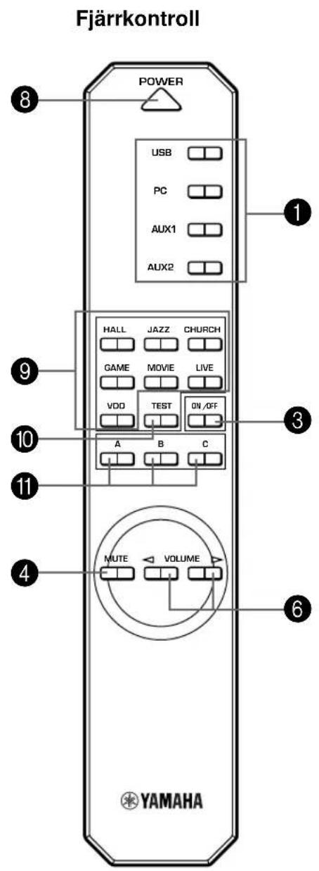 Fjärrkontroll POWER USB PC AUX1 AUX2 HALL JAZZ CHURCH GAME MOVIE LIVE VDD TEST ON/OFF A B C MUTE VOLUME YAMAHA