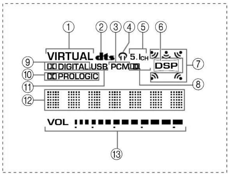 YAMAHA APU70 - Meer over het display - 1