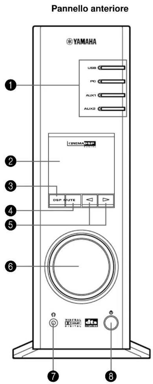 YAMAHA APU70 - Pannello anteriore e telecomando - 1