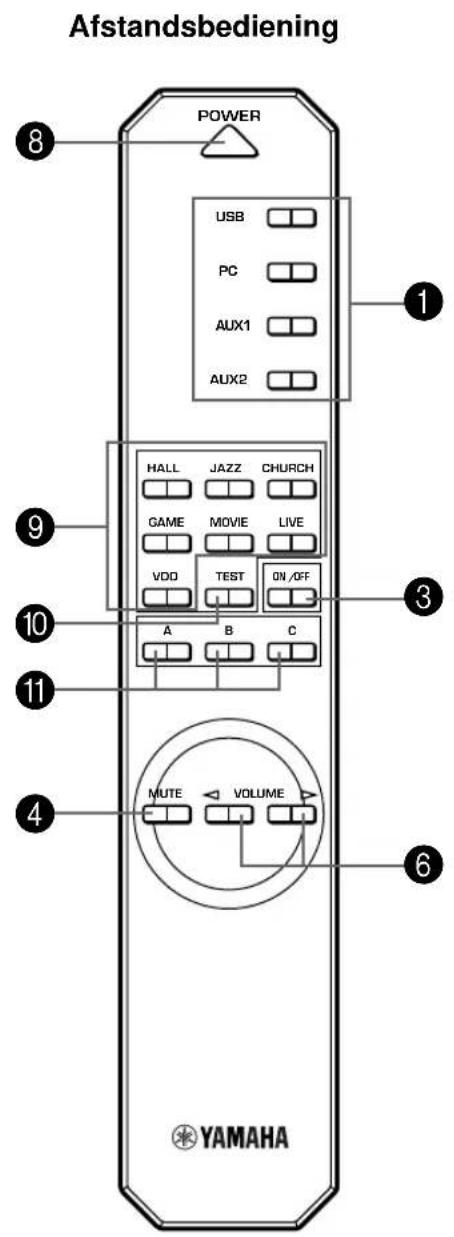 YAMAHA APU70 - Voorpaneel & afstandsbediening - 2