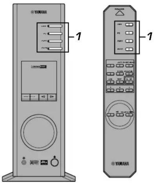 YAMAHA APU70 - ■ Registrazione su un'unità di registrazione esterna - 1