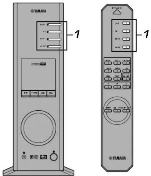 YAMAHA APU70 - ■ Grabación en un equipo de grabación externo - 1
