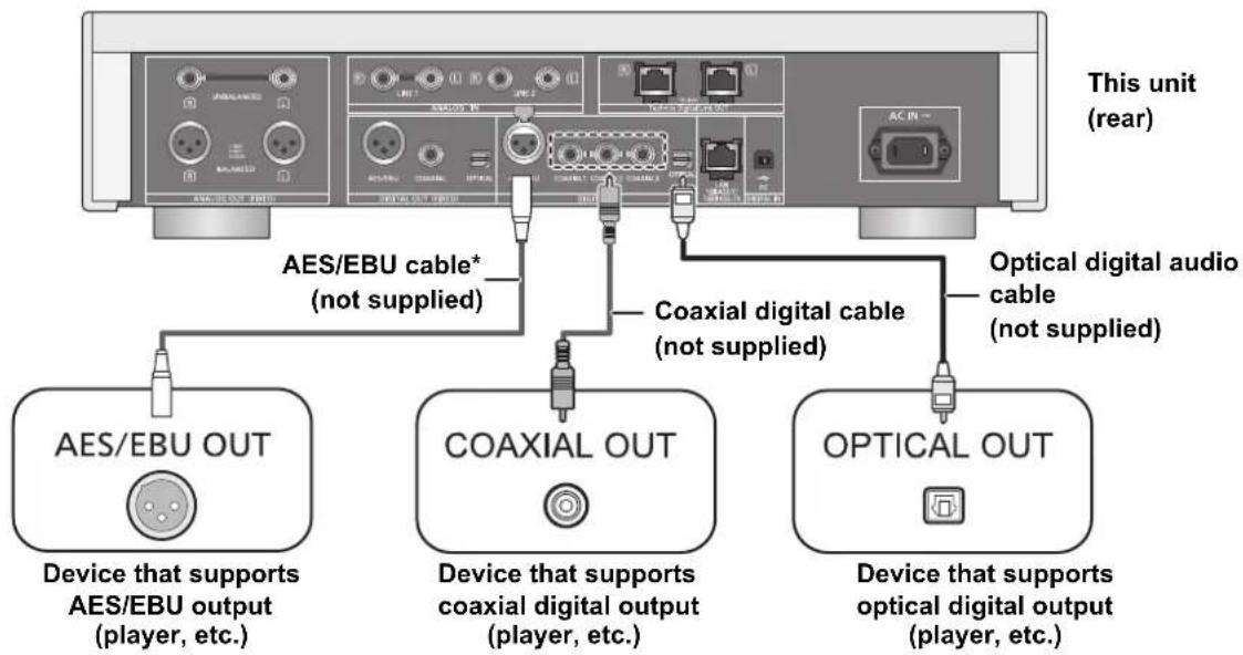 TECHNICS SUR1 - Connecting to digital audio output devices - 1