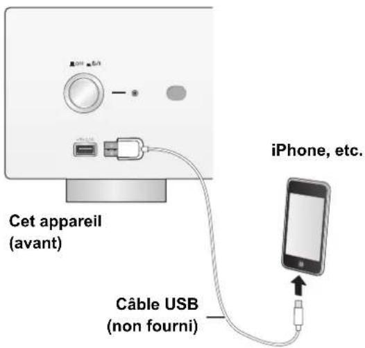 TECHNICS SUR1 - Connexion d'un iphone/ipad/ipod - 1