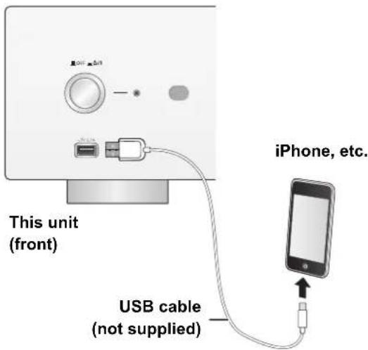 TECHNICS SUR1 - Connecting an iPhone/iPad/iPod - 1