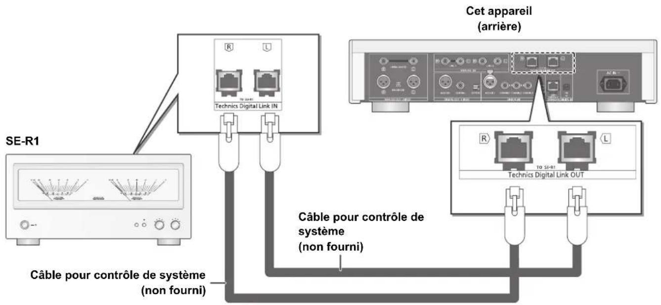 TECHNICS SUR1 - Connexion de contrôle du système à un SE-R1 - 1