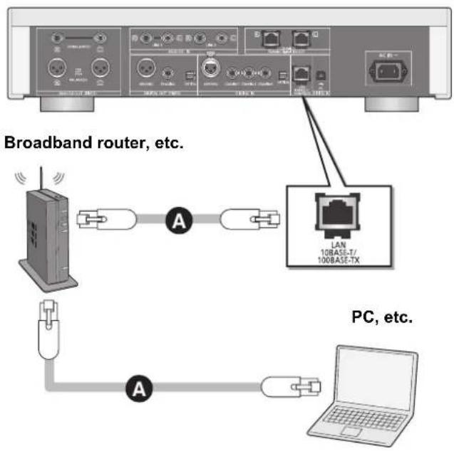 TECHNICS SUR1 - Wired LAN connection - 1