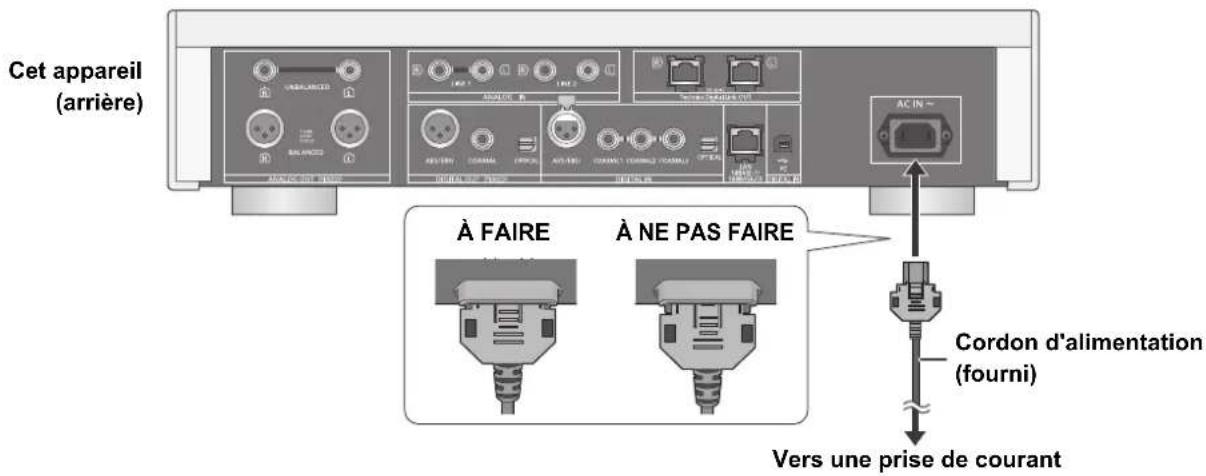 TECHNICS SUR1 - Raccordement du cordon d'alimentation - 1