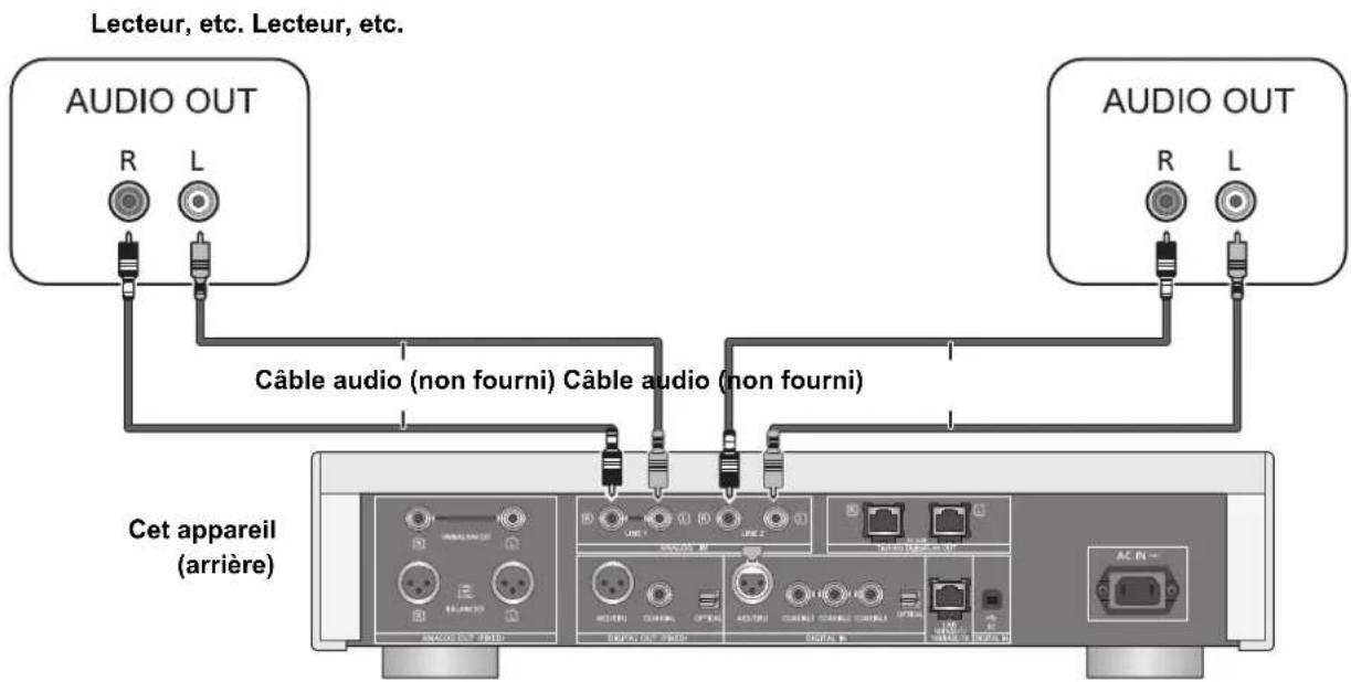 TECHNICS SUR1 - Connexion à des dispositifs de sortie audio analogue - 1