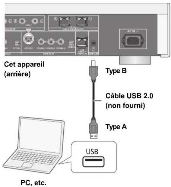TECHNICS SUR1 - Branchement à un PC - 1