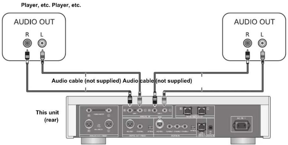 TECHNICS SUR1 - Connecting to analog audio output devices - 1