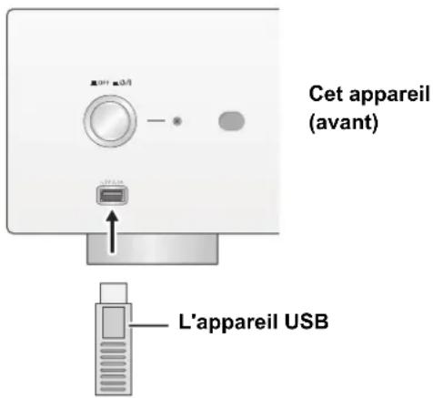 TECHNICS SUR1 - Écoute de musique présente sur un dispositif USB - 1