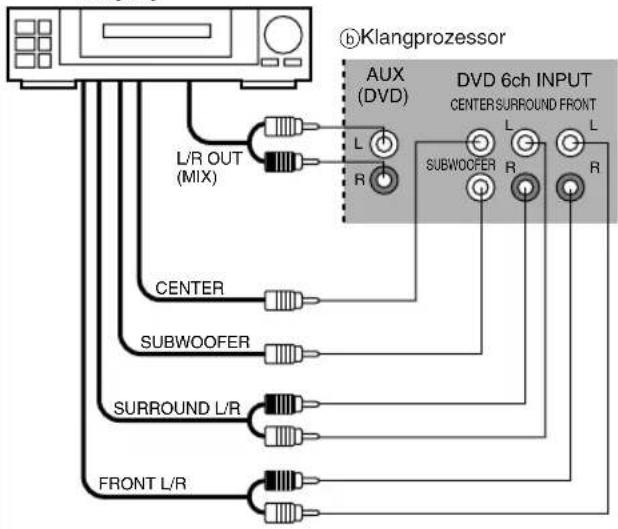 TECHNICS SCEH780 - Drehen Sie die Lautstärke zurück, bevor Sie den Kopfhörer anschließen. - 1