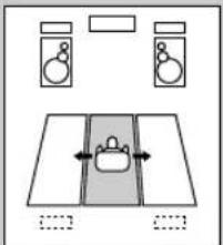 TECHNICS SCEH780 - SUPER SURROUND - 4