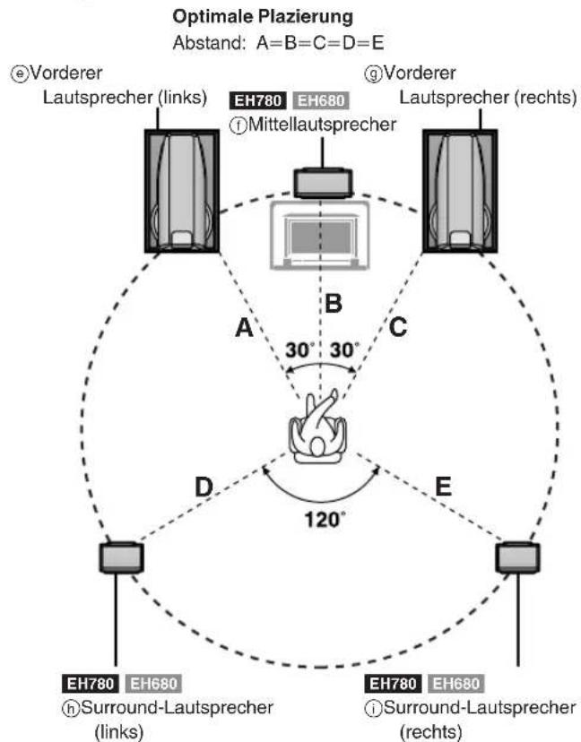 TECHNICS SCEH680 - Hinweise - 1
