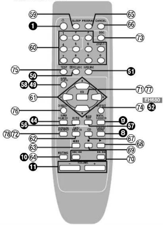 TECHNICS SCEH680 - C Cassettendeck - 1