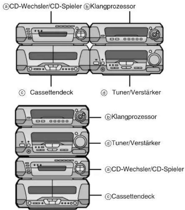 TECHNICS SCEH680 - Plazierung der Komponenten - 1