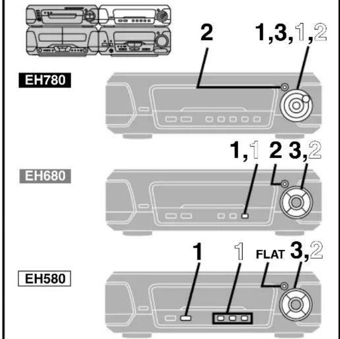 TECHNICS SCEH680 - EH780 EH680 - 1