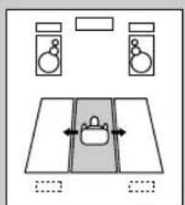 TECHNICS SCEH580 - SUPER SURROUND - 4