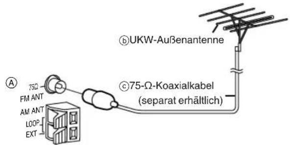 TECHNICS SCEH580 - D Lecteur de disques DVD/Lecteur laser/Magnétoscope, etc. - 2