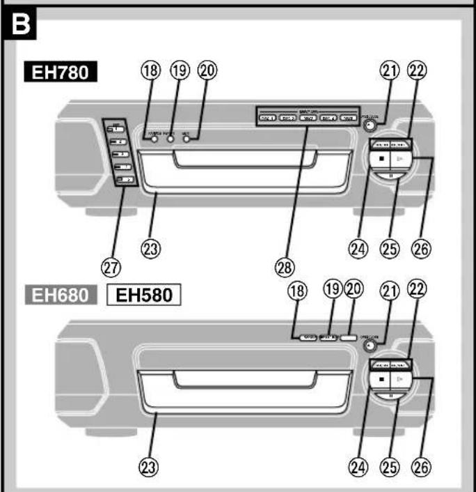 TECHNICS SCEH580 - EH780 - 2