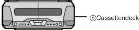 TECHNICS SCEH580 - Koponenten - 5