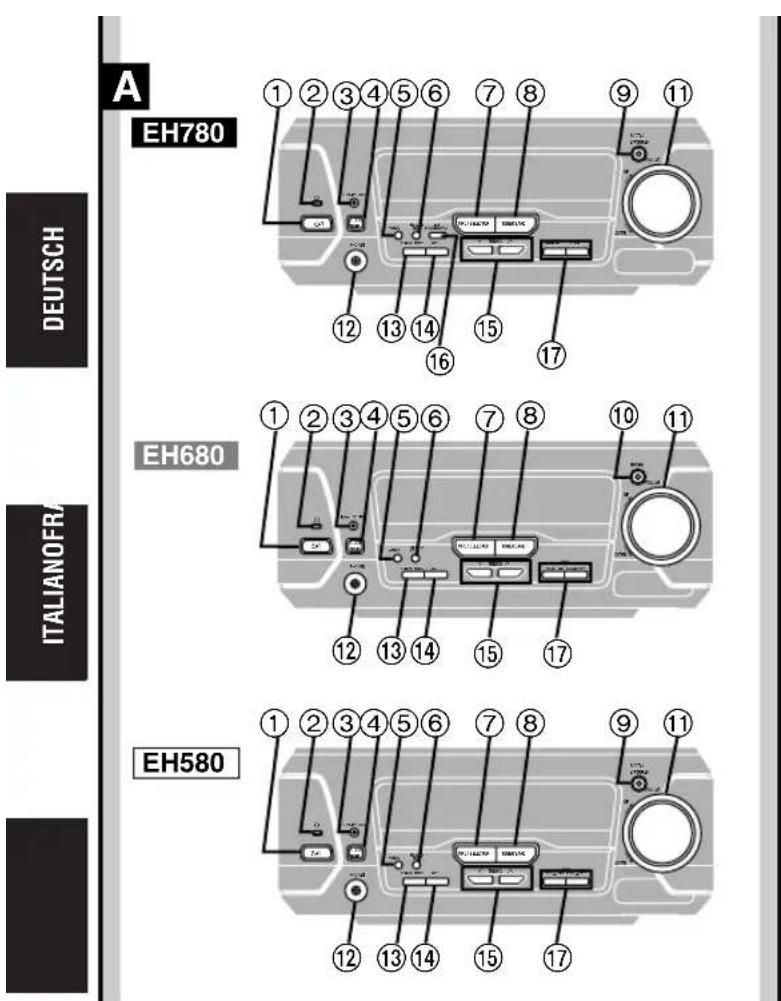 TECHNICS SCEH580 - EH780 - 1
