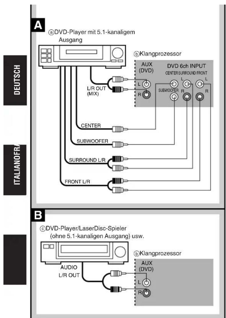 TECHNICS SCEH580 - C Utilisation du casque (non fourni) - 1