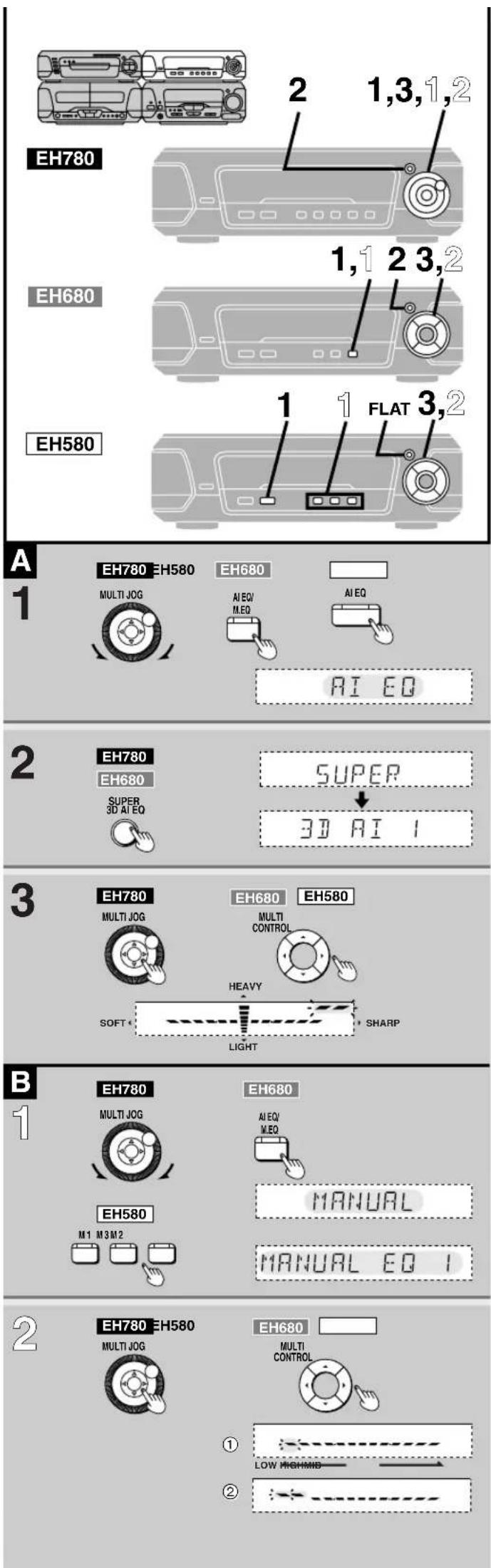 TECHNICS SCEH580 - EH780 EH680 - 1