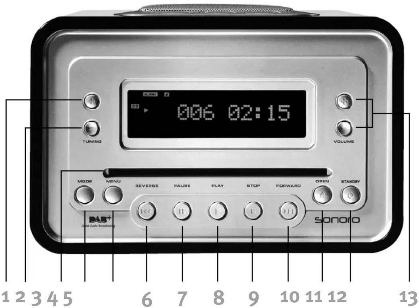 SONORO Cubo DAB plus - Éléments de commande et connexions - 1