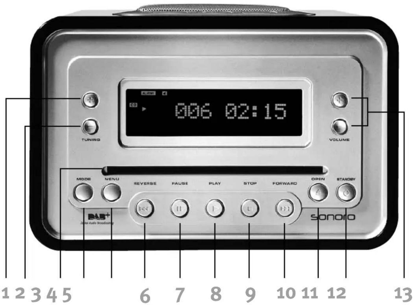 SONORO Cubo DAB plus - Bedienelemente und Anschlüsse - 1