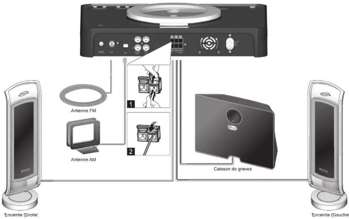 Enceinte (Droite) Antenne FM Antenne AM 1 2 Caisson de graves Enceinte (Gauche)
