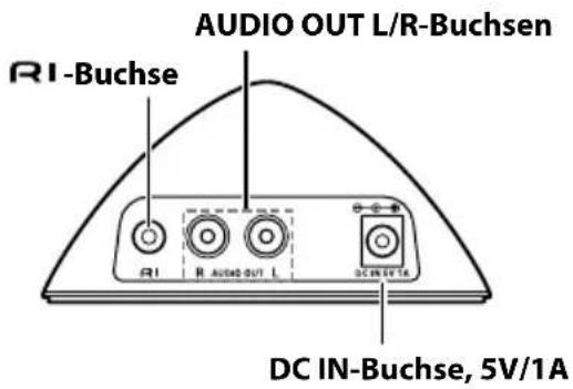 ONKYO DSA1XP - Erkundung des RI-Dock - 2