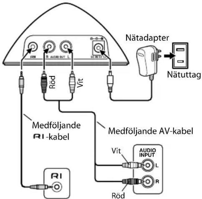 ONKYO DSA1XP - Anslutningsscheman för RI Dock - 1