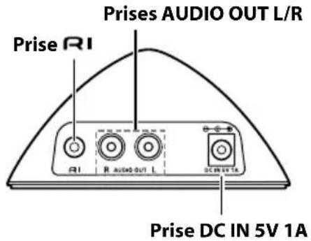 ONKYO DSA1XP - Tour d'horizon du RI Dock - 2